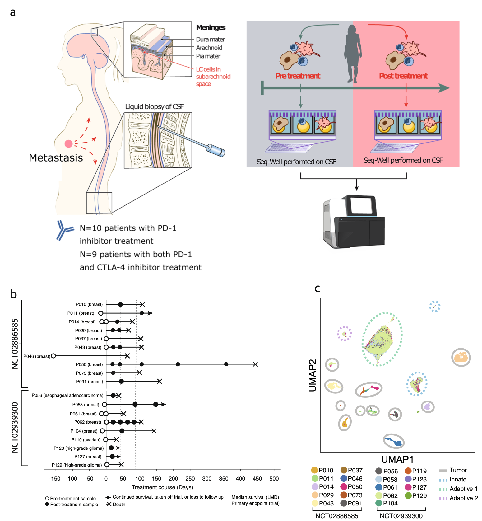 Genomic and transcriptomic correlates of immunotherapy response within the tumor microenvironment of leptomeningeal metastases