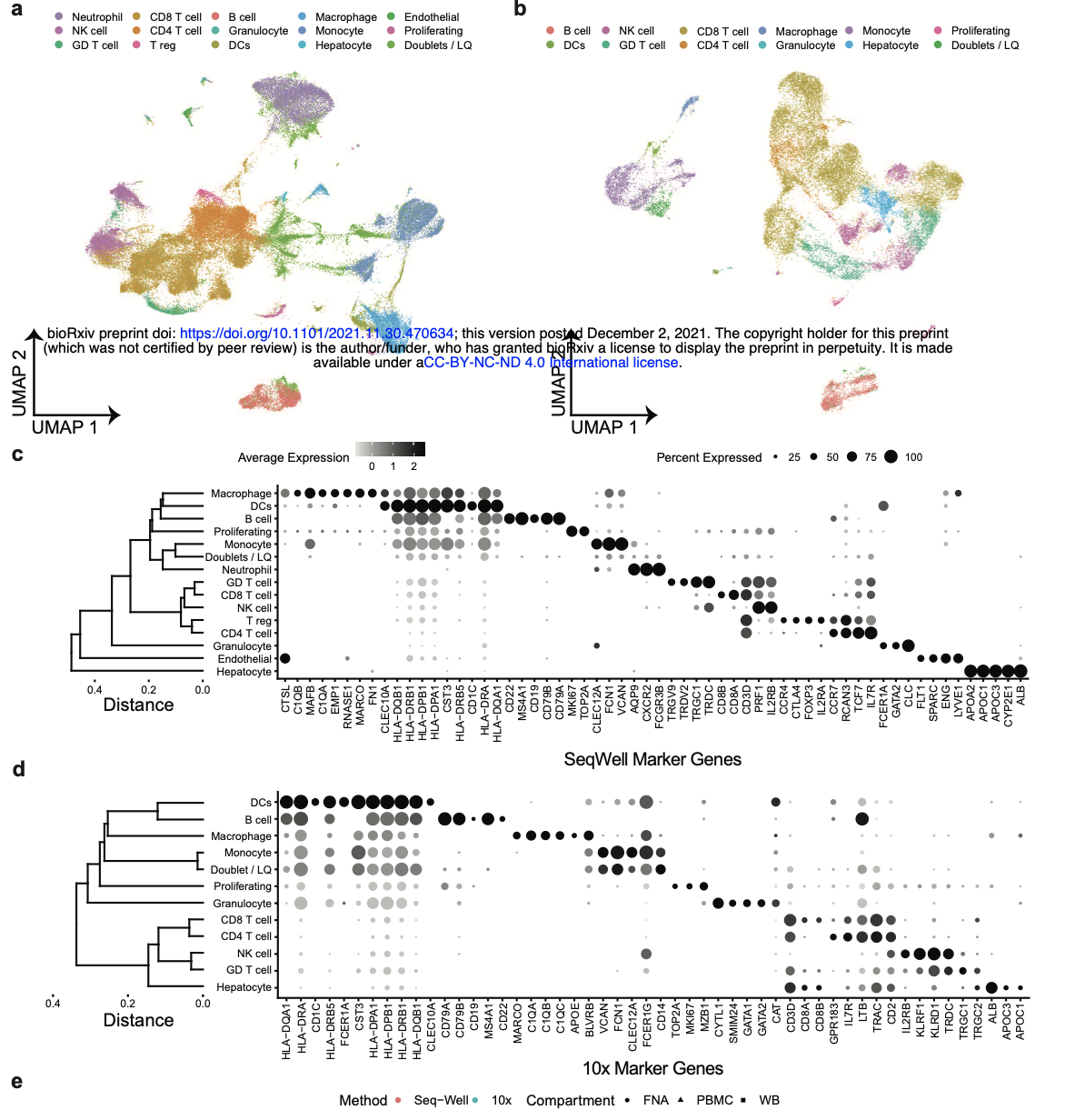 Clinical implementation of single-cell RNA sequencing using liver fine needle aspirate tissue sampling and centralized processing captures compartment specific immuno-diversity